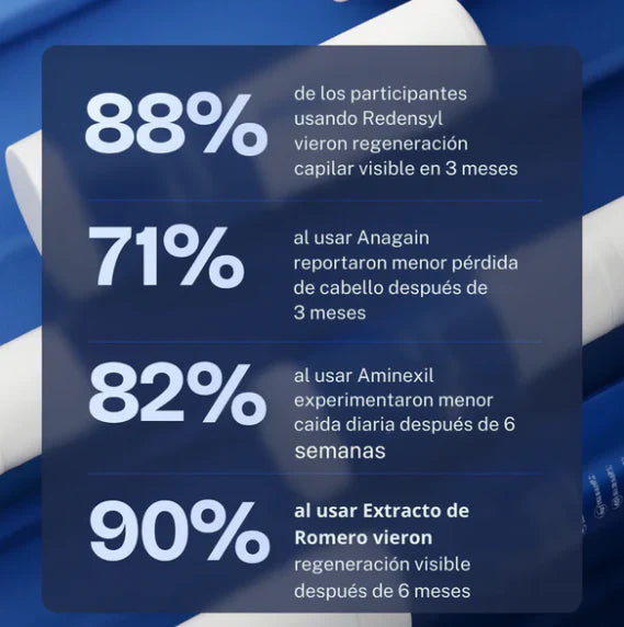 HairWise® Serum Roll-On - Crecimiento y Fortalecimiento capilar